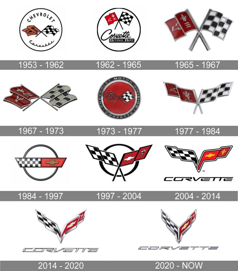 Эволюция логотипа Corvette