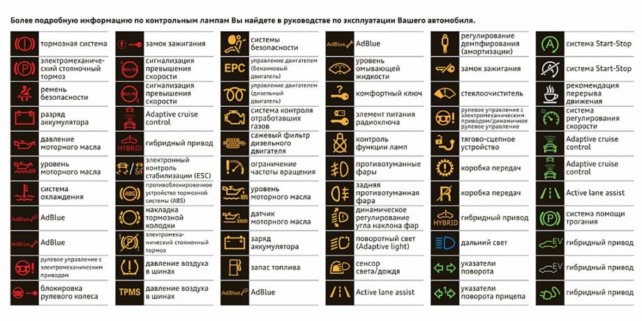 Значки на приборной панели автомобиля