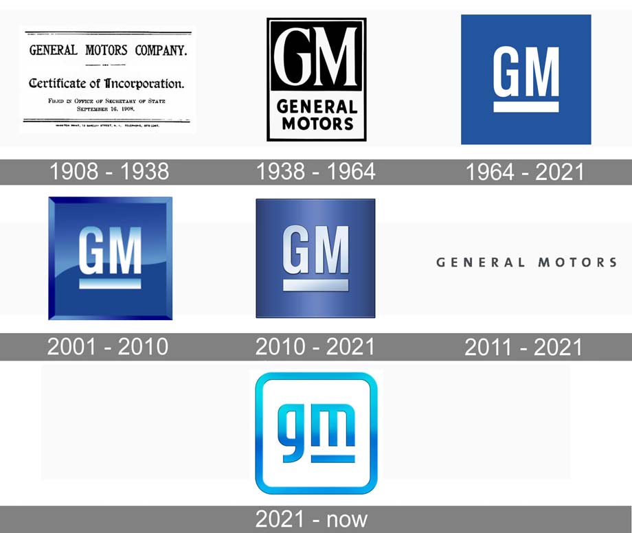 Эволюция логотипа GM
