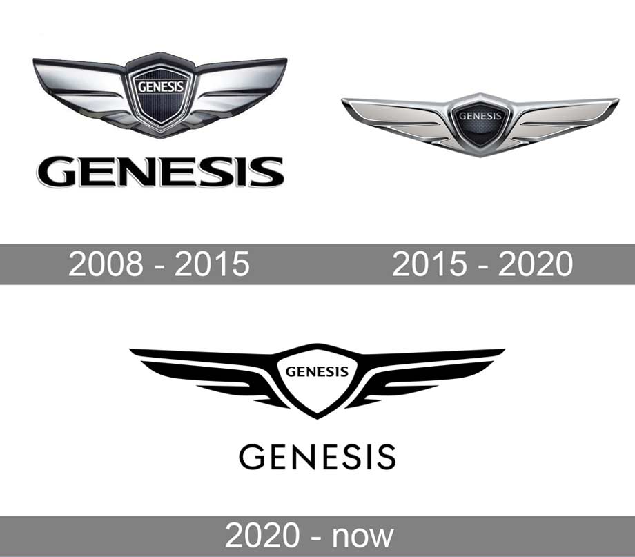 Эволюция логотипа Genesis
