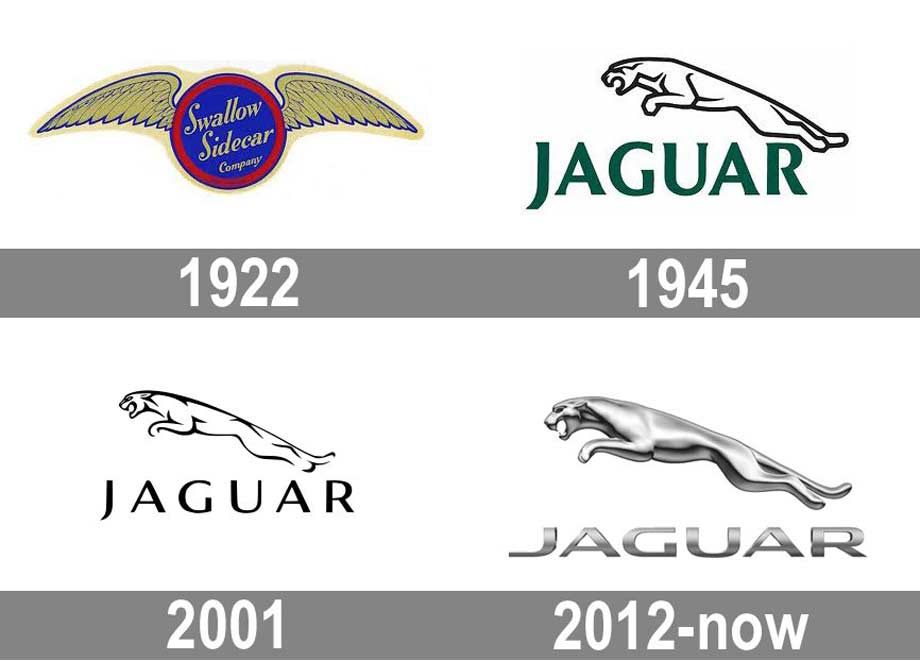 Эволюция логотипа Jaguar