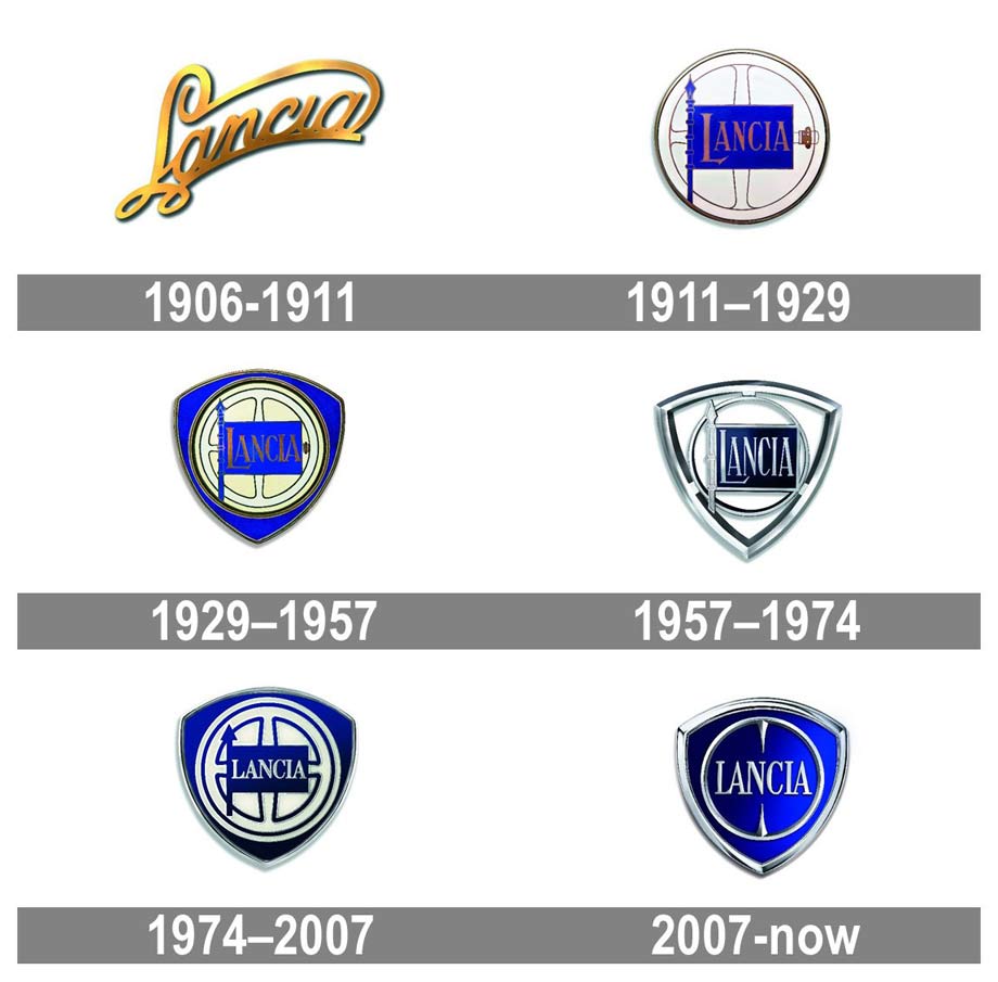 Эволюция логотипа Lancia