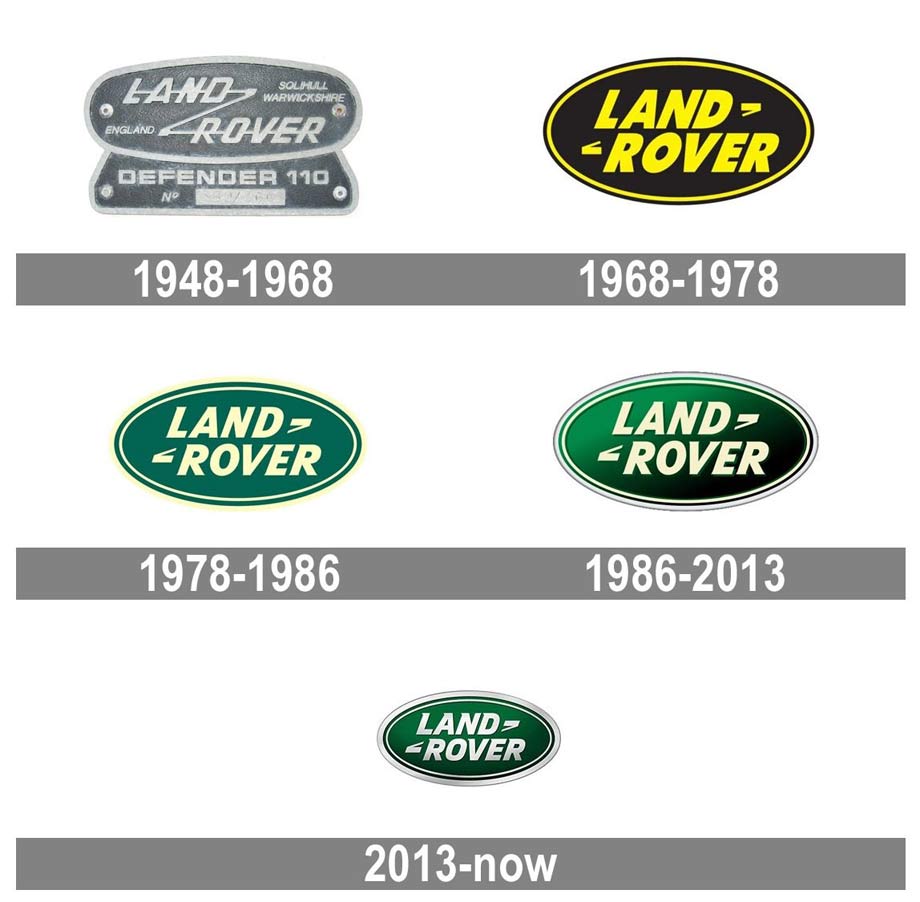Эволюция логотипа Land Rover