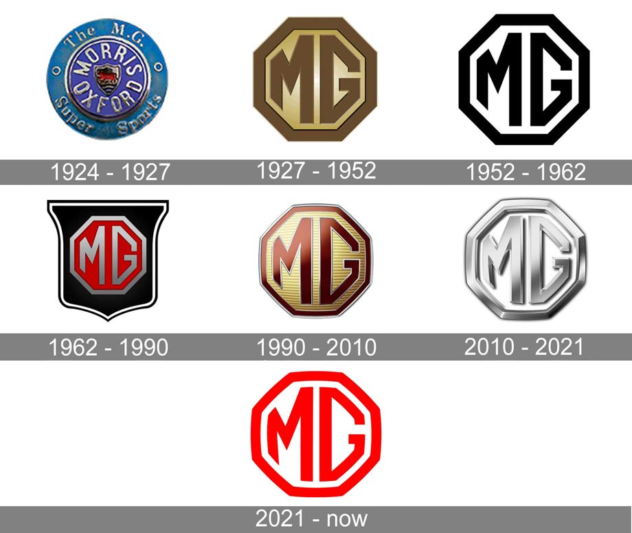 Эволюция логотипа MG