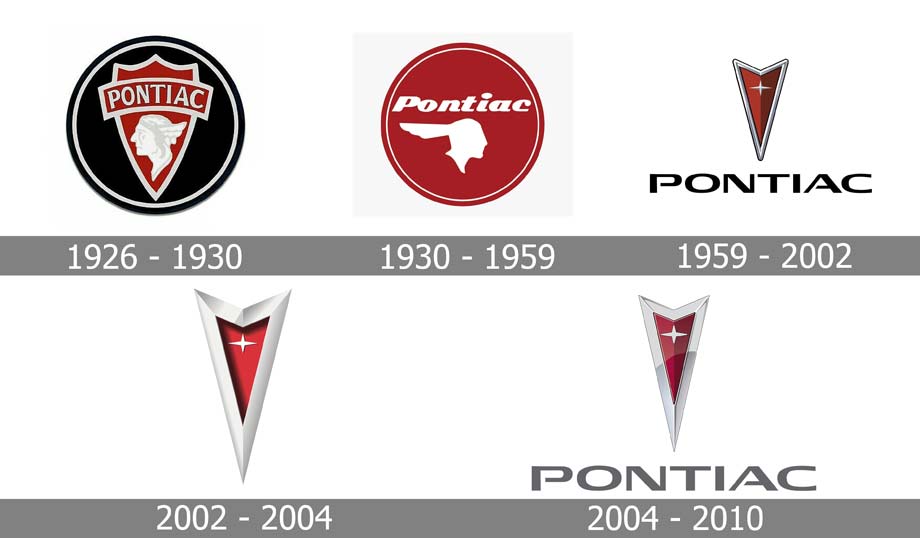 Эволюция логотипа Pontiac