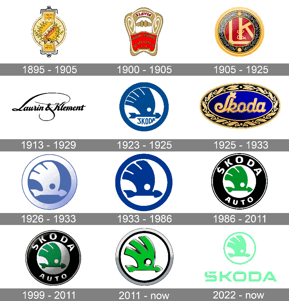 Эволюция логотипа Skoda