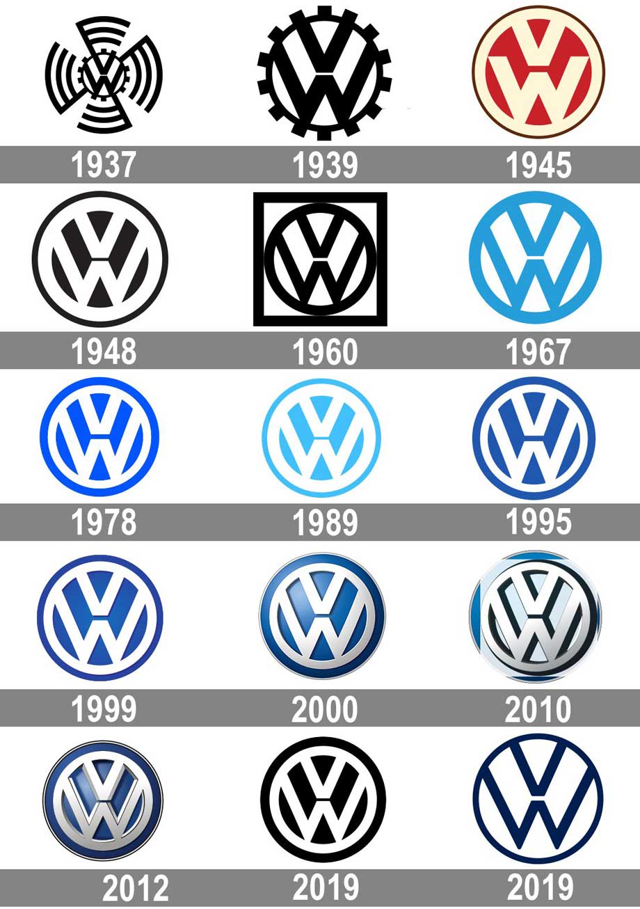 Эволюция логотипа Volkswagen