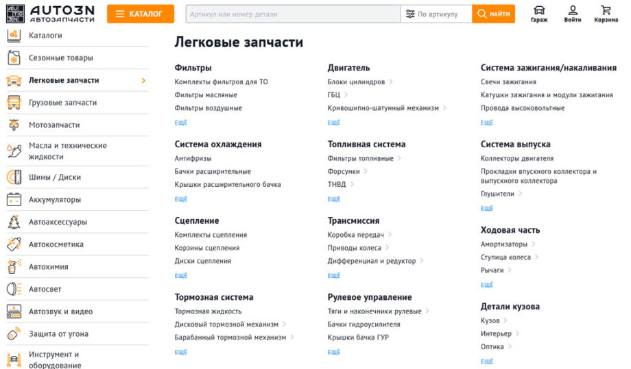 Автозапчасти для легковых авто